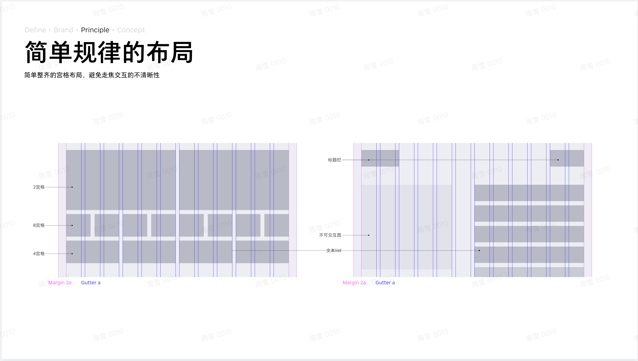 简单规律的布局